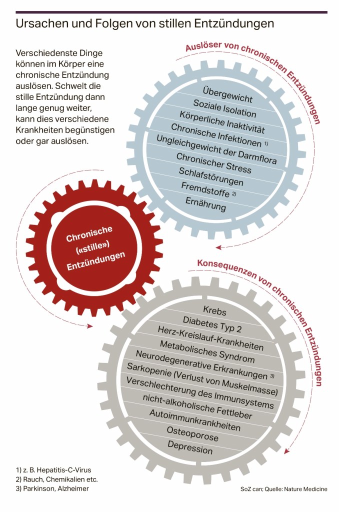 Dieses Bild hat ein leeres alt-Attribut; sein Dateiname ist entzuendung.jpg